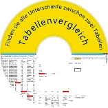 Excel Tabellen vergleichen